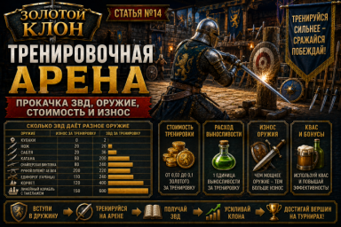 Тренировочная арена в игре Золотой Клон прокачка ЗВД оружие стоимость и износ